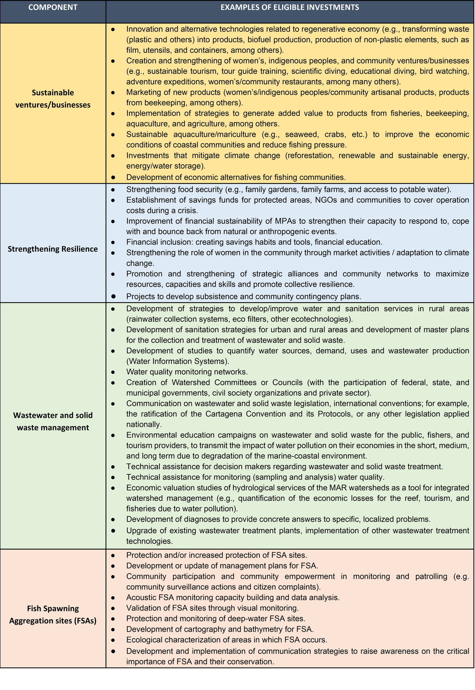 componentes-2026-english