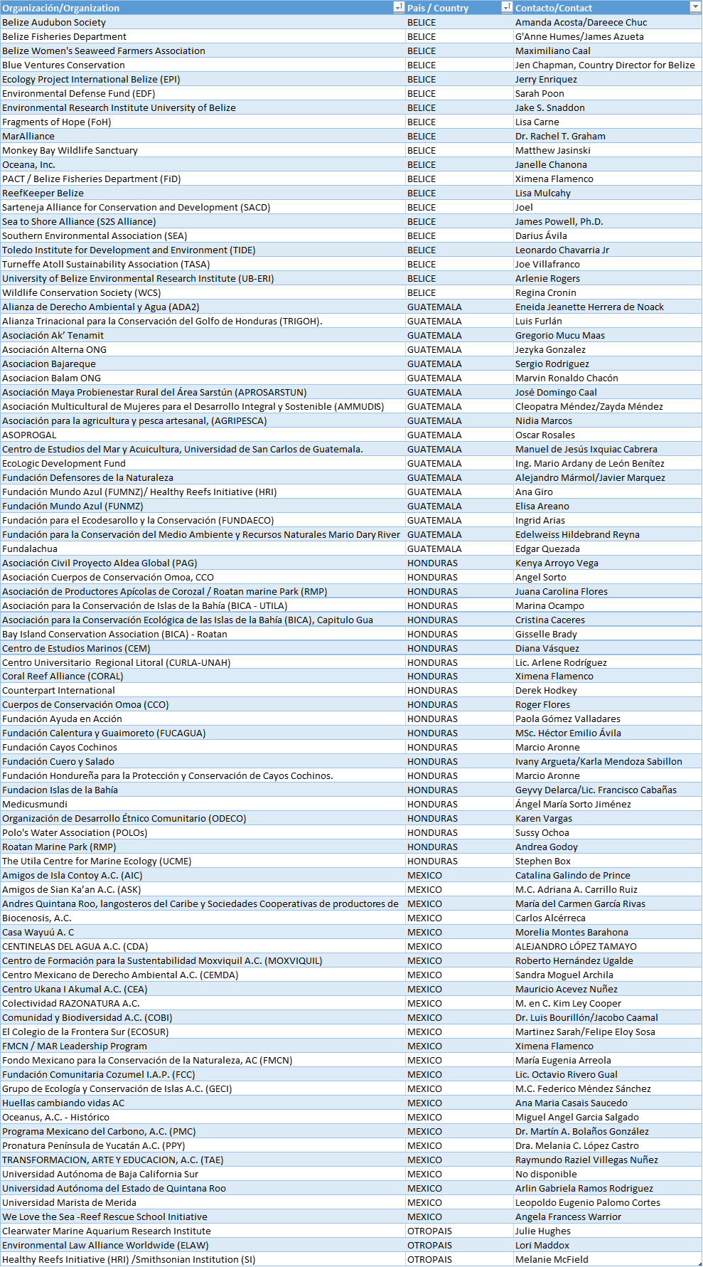 organizaciones-2026