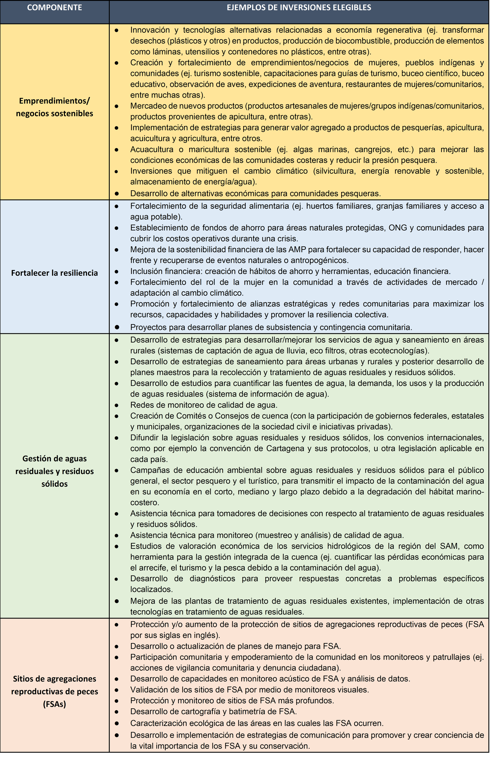 componentes-2026